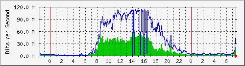 192.168.103.1_eth0 Traffic Graph